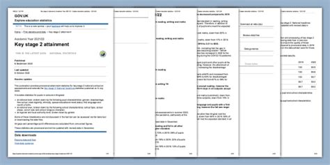 Key stage 2 attainment 2023: national headlines .